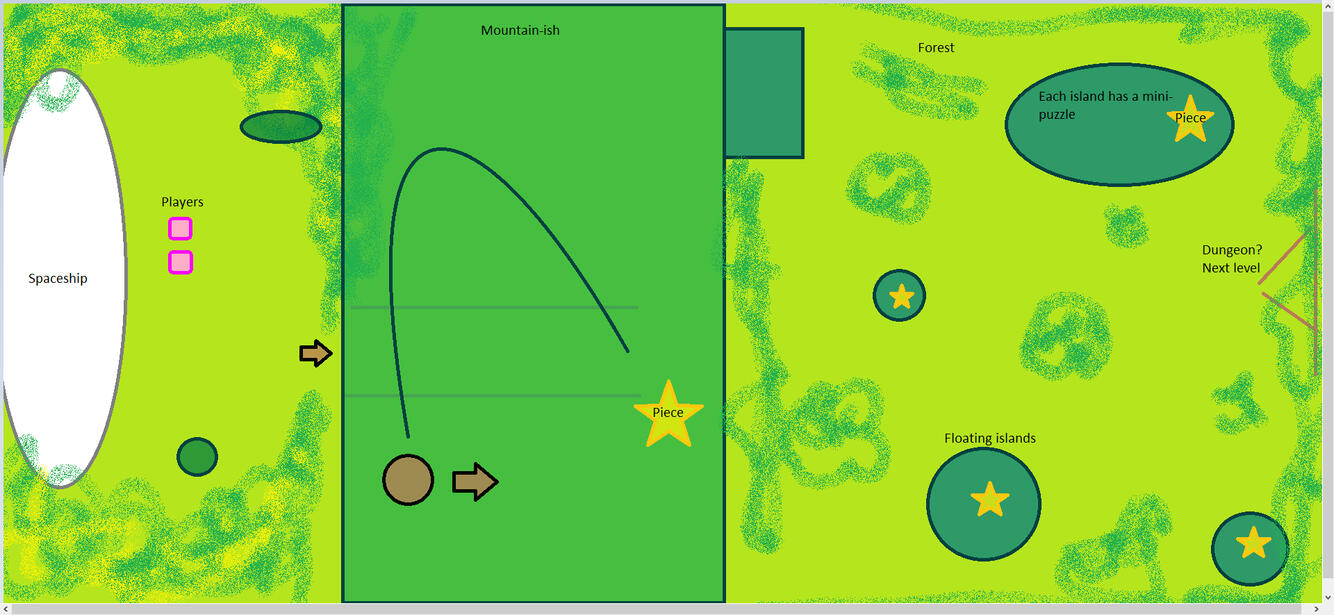 First level design brainstorming