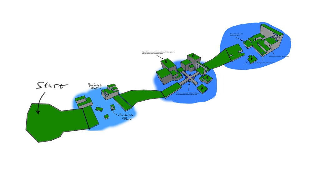 Janne's combined level sketch